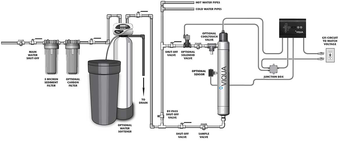 water purification system