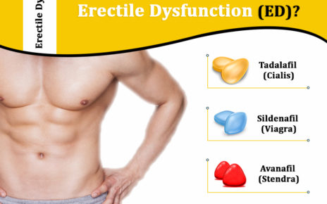 Erectile Dysfunction Treatment Pills