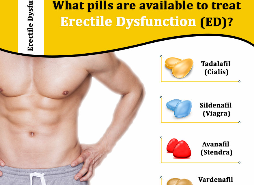 Erectile Dysfunction Treatment Pills