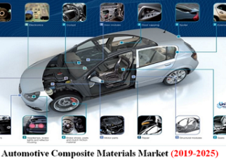 Automotive Composite Materials Market
