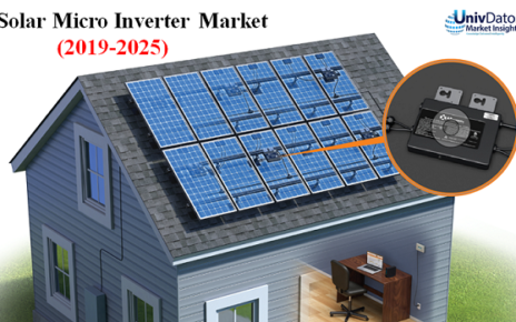 Global Solar Micro Inveter