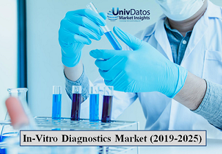 In Vitro Diagnostics Market
