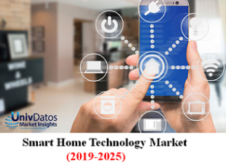 Europe Smart Home Market