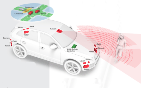 Automotive Radar market