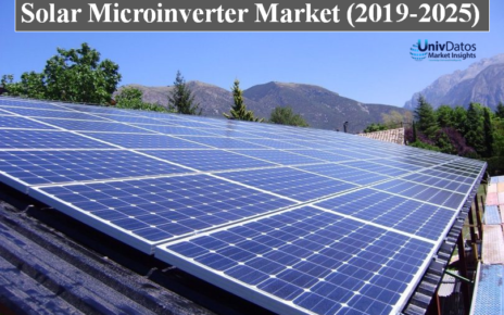 Solar Microinverter Market