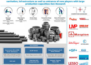 indonesia-plastic-pipes-and-fittings -market