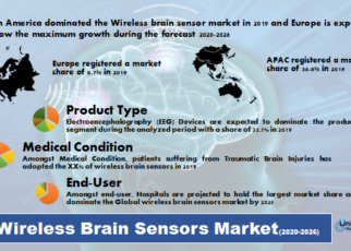 wireless brain sensor market
