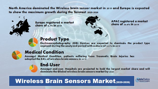 wireless brain sensor market